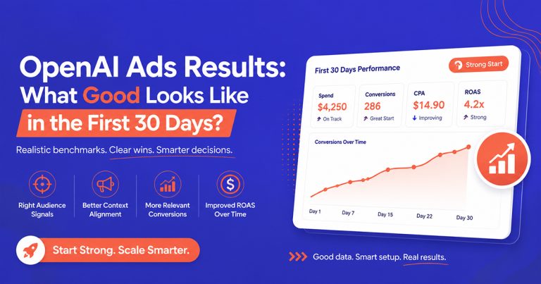 openai ads results